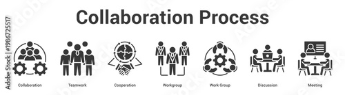 Collaboration Process web banner icon set vector illustration concept for business with icon of Collaboration, Teamwork, Cooperation, Workgroup, Work Gro.