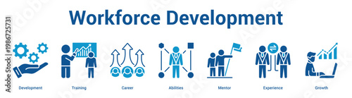 Workforce Development web banner icon set vector illustration concept for business with icon of Development, Training, Career, Abilities, Ment.