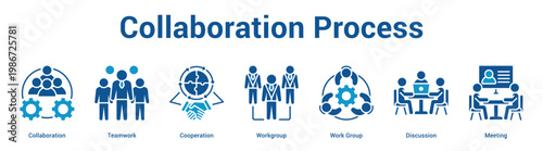 Collaboration Process web banner icon set vector illustration concept for business with icon of Collaboration, Teamwork, Cooperation, Workgroup, Work Gro.
