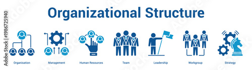 Organizational Structure web banner icon set vector illustration concept for business with icon of Organisation, Management, Human Resources, Team, Leadersh.