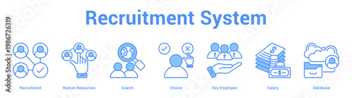 Recruitment System web banner icon set vector illustration concept for business with icon of Recruitment, Human Resources, Search, Choice, Key Employ.