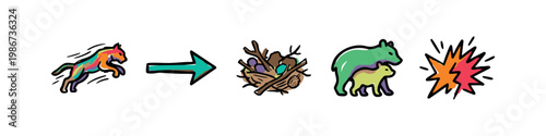 Colorful sequence of icons depicting animal jump, nest with eggs, bear family, and explosion.