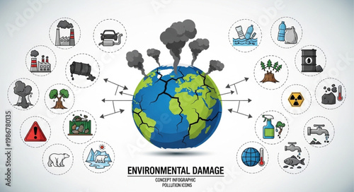 Environmental Damage - A Visual Representation of Global Pollution and Its Impact.