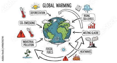 Global Warming Diagram Illustrating Causes and Effects on the Earth.
