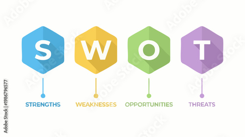 SWOT analysis concept with strengths, weaknesses, opportunities, threats