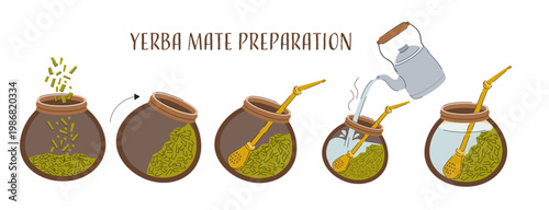 Illustrated Guide to Preparing Yerba Mate Tea with Gourd and Bombilla