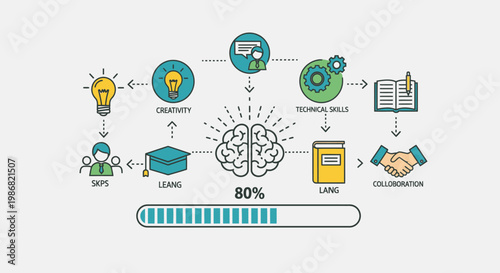 Brain with learning process icons around.