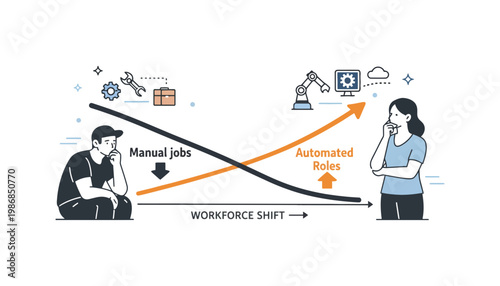 Automation replaces manual jobs in the modern workforce shift