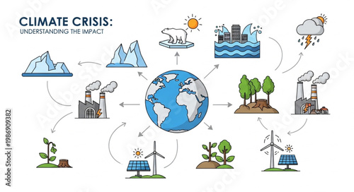 Climate Crisis - A Visual Representation of Global Environmental Issues.