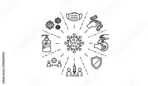 Infectious disease prevention outline icons vector with virus mask hygiene vaccine editable stroke linear set