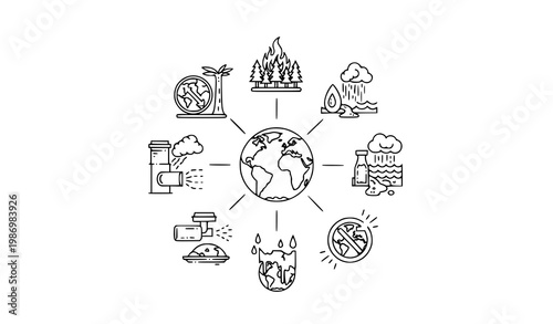 Environmental pollution outline icons vector with deforestation oil spill climate damage editable stroke set