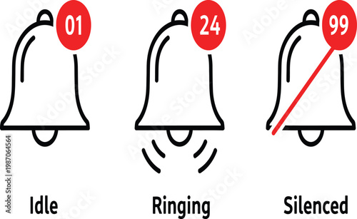 Bell states idle ringing and silenced visual representation