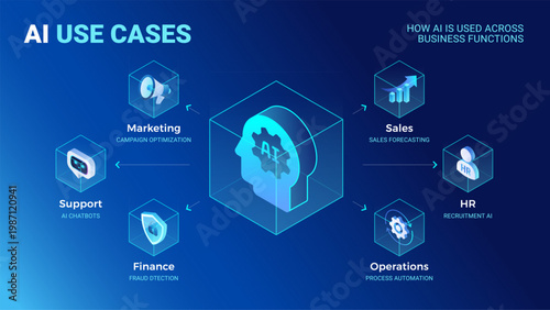 AI Use Cases diagram illustrating artificial intelligence applications in marketing, sales, customer support, operations, finance and HR - business workflow isometric technology vector infographics
