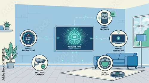 This flat design vector illustration showcases artificial intelligence seamlessly managing a network of smart home IoT devices, from thermostats to security cameras. 