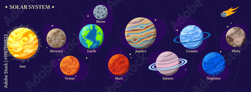Vector solar system in a bright stylized image. Vector objects of Earth, Sun, Moon, Venus, Mars, Jupiter, Mercury, Saturn, Neptune with names on a dark blue space background