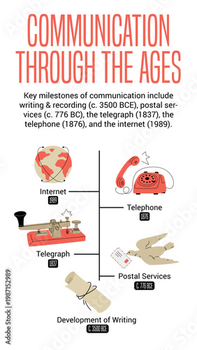 Human Communication Through Ages. Vector Timeline of Technological Inventions for Better Connection