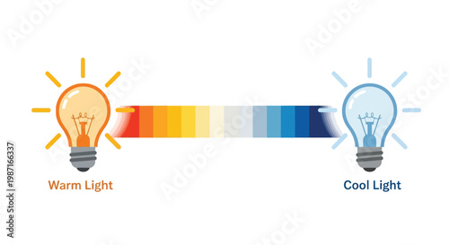 A graphic illustration comparing warm light and cool light with a color temperature spectrum
