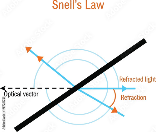 Snells law light refraction diagram optics with snell s law, education