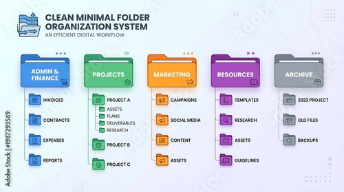 Clean Minimal Folder Organization System for Efficient Digital Workflow with Color-Coded Categories