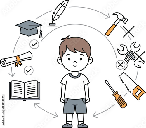 Exploring diverse career paths through education and hands-on skills for a young learner