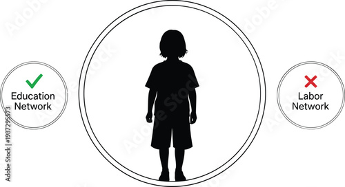 Child's access to education versus labor network participation