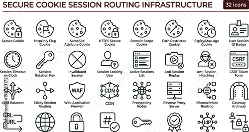 Secure cookie session routing infrastructure outline cybersecurity icon set illustrating CSRF protection WAF filtering reverse proxy routing and secure session management workflows