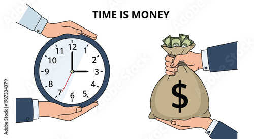 Hands hold a large round wall clock and a burlap sack of money under the text time is money to illustrate efficiency and value.