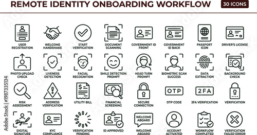 Remote identity onboarding workflow outline biometric KYC verification icon set illustrating document scanning facial recognition OTP authentication and compliance approval processes