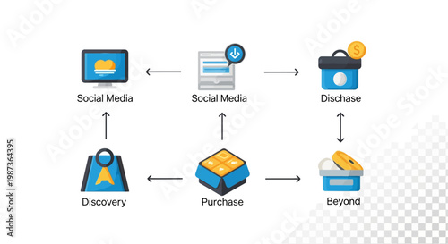 E-commerce, customer journey, icons, set of 8, blue and yellow, commercial vector graphics, shopping, marketing, sales funnel