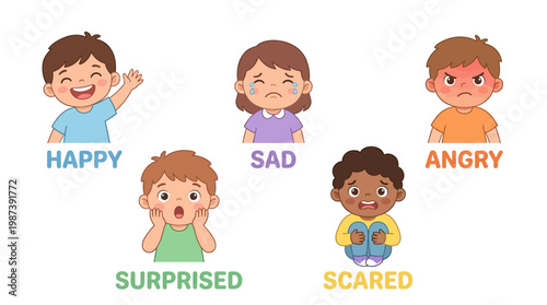Kids Learning Emotions – Happy Sad Angry Surprised Scared Cartoon Vector Chart