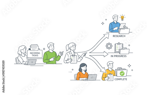 A clear task routing scenario where a team directs incoming work to the correct owners and stages during a structured workflow, centered around a visual metaphor of a