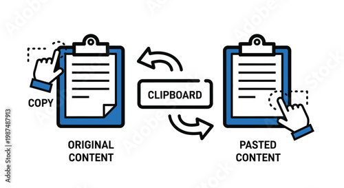 Conceptual vector graphic illustrating content transfer from original to pasted via the clipboard mechanism