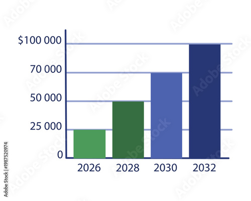 Business growth bar chart showing financial projections from 2026 to 2032. Flat economic graph with rising revenue trends. Vector illustration 