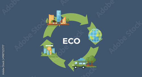 An illustrative diagram depicting an ecological cycle with a globe, city, home, and eco-friendly transport, emphasizing sustainability.