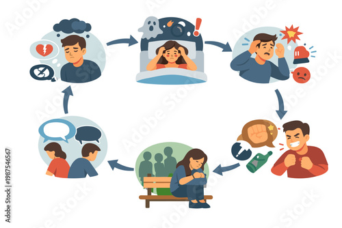 PTSD Symptoms Infographic with 6 Steps Cycle Illustrating Negative Thoughts, Nightmares, Anxiety, Aggression, Social Isolation, and Communication Issues in a Flat Vector Flow Chart Illustration