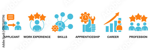 Traineeship icon set Aqua Orange Flat concept for apprenticeship on job training program with icon of applicant, work experience, skills, internship, career, and profession