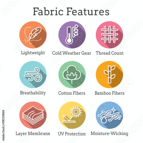 Fabric Features Icon Set with Moisture Wicking - Cotton - Bamboo - Wind Resistance