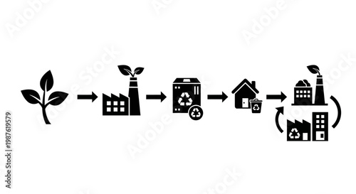 Sustainable eco friendly recycling process flow.