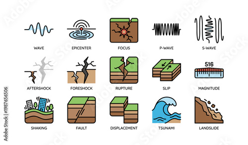 Earthquake diagram with seismic waves, faults, and tsunami illustrations