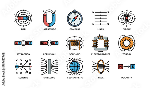 Illustrated guide to magnetism: types, symbols, and concepts explained
