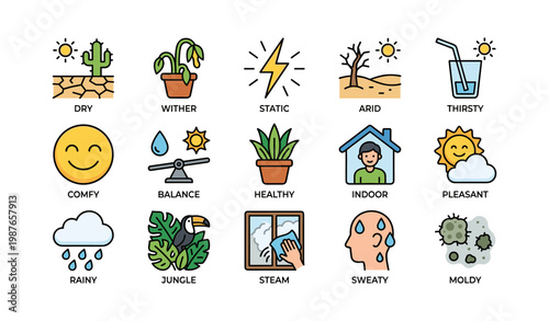 Weather and environment icons: dry, wither, static, arid, thirsty, comfy, balance, healthy, indoor, pleasant, rainy, jungle, steam, sweaty, moldy
