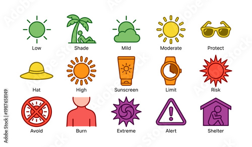 Sun safety icons: protection, risk management, and skin care awareness