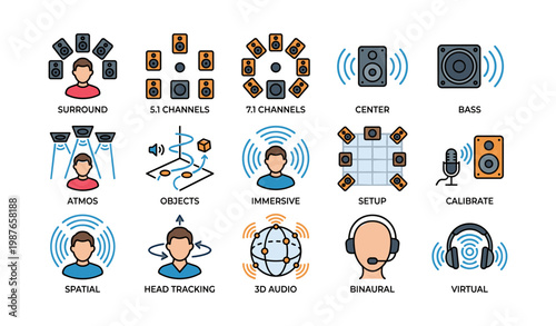 Audio technology icons: surround sound, immersive setup, binaural, 3d audio, calibration