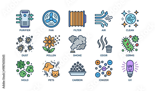 Air purification icons: purifier, fan, filter, smoke, germs, pets, ionizer, uv
