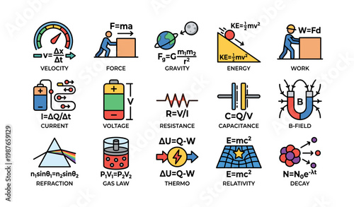 Physics concepts illustrated with formulas and diagrams