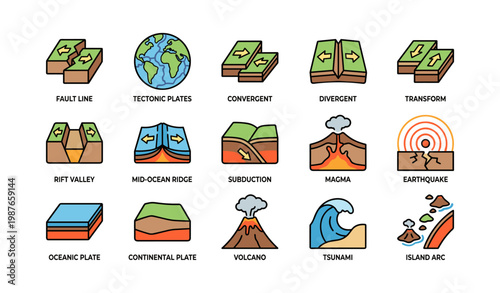 Diagrams illustrating tectonic plate movements and geological features