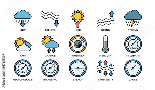 Weather symbols illustrating atmospheric pressure conditions and changes