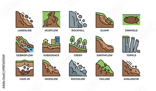 Illustrated guide to geological hazards including landslide, mudflow, rockfall