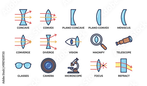 Lenses and optical tools: concave, convex, microscope, telescope, magnify