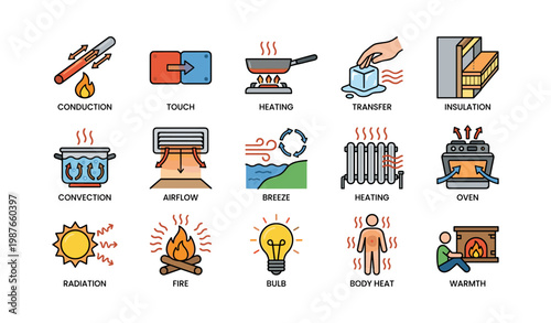 Heat transfer methods illustrated: conduction, convection, radiation and everyday examples